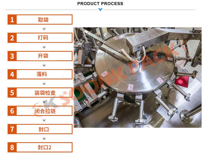 八工位給袋式包裝機