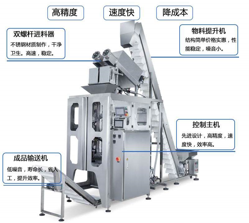 ?立式5kg顆粒冰管冰自動定量包裝機(jī)每個部分的細(xì)節(jié)描述
